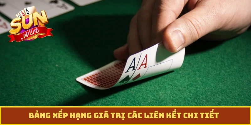 Bảng xếp hạng giá trị các liên kết chi tiết