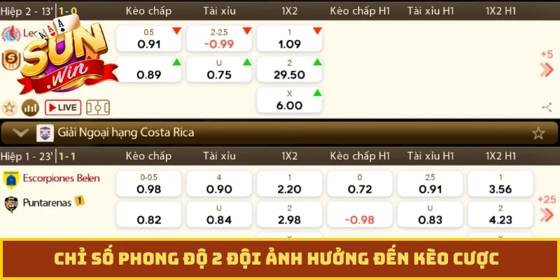 Chỉ số phong độ 2 đội ảnh hưởng đến kèo cược