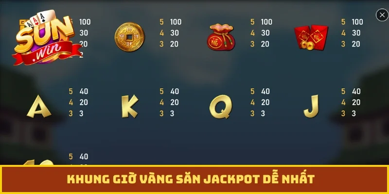 Khung giờ vàng săn Jackpot dễ nhất