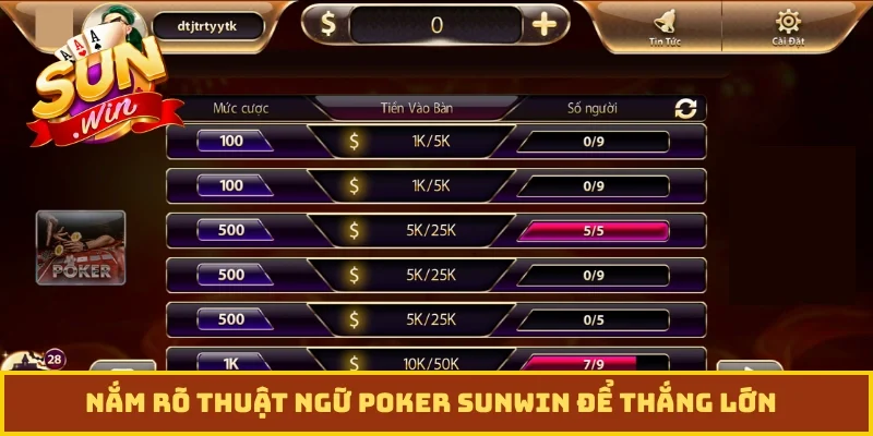 Nắm rõ thuật ngữ Poker Sunwin để thắng lớn